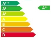 Energie%20klasse%20A++.jpg